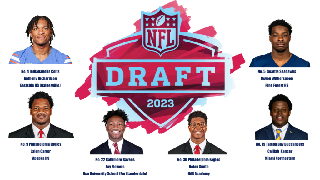 Meet the Indianapolis Colts' 2023 Draft Class