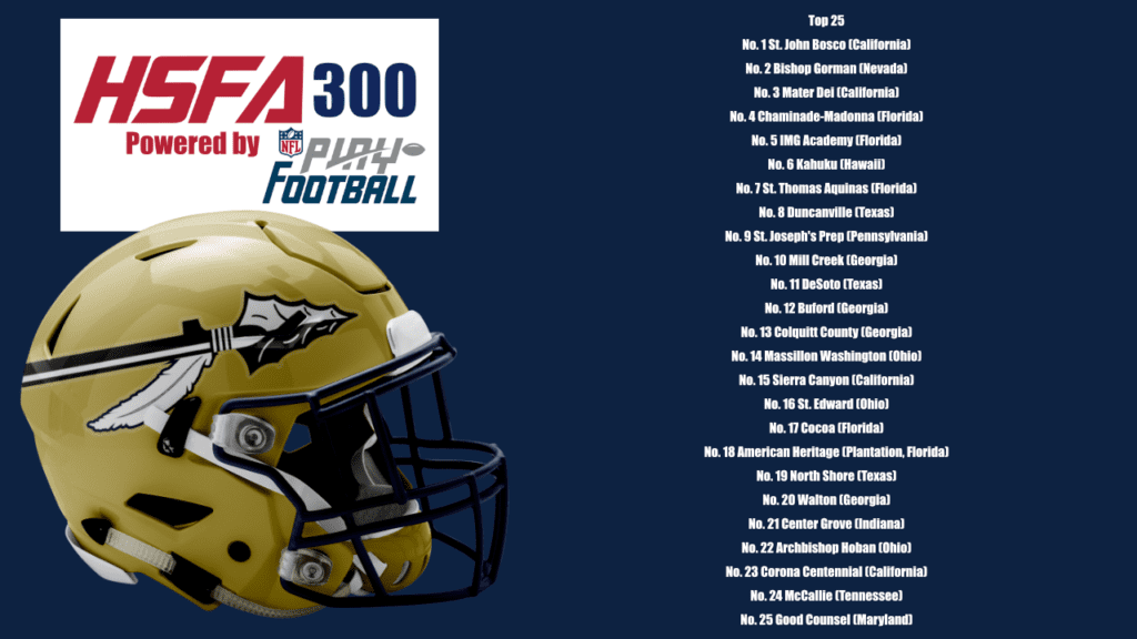 Top 300 - High School Football America