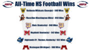 High School Football America looks at the winningest high school football programs in the United States.