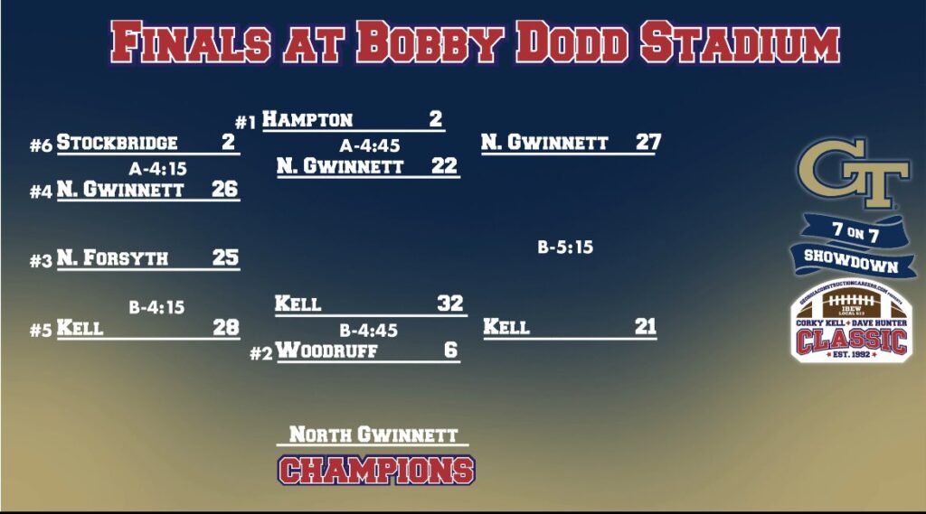 Corky Kell Classic 2024 Scores Nonah Annabela