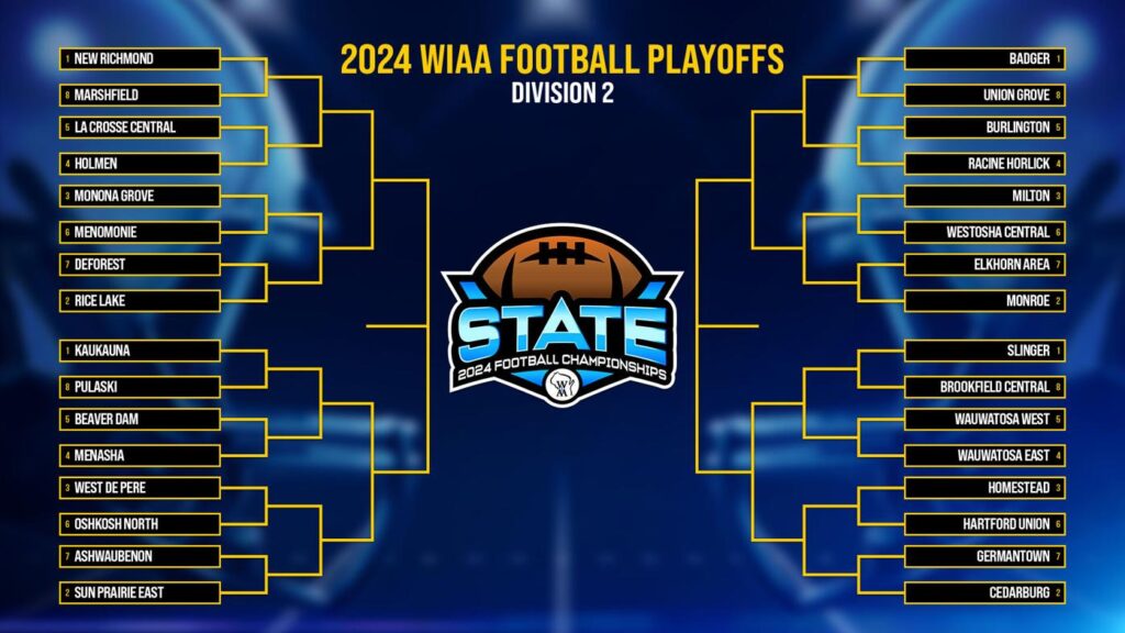 WIAA Football Playoff brackets get revealed | High School Sports | waow.com