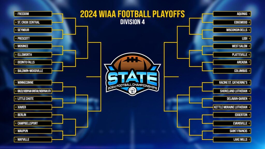 WIAA Football Playoff brackets get revealed | High School Sports | waow.com